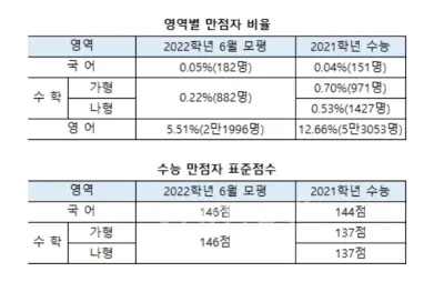 출처: 베리타스 알파