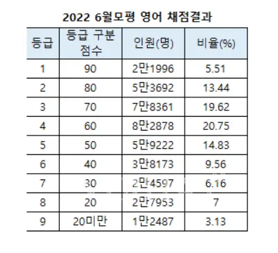출처: 베리타스 알파