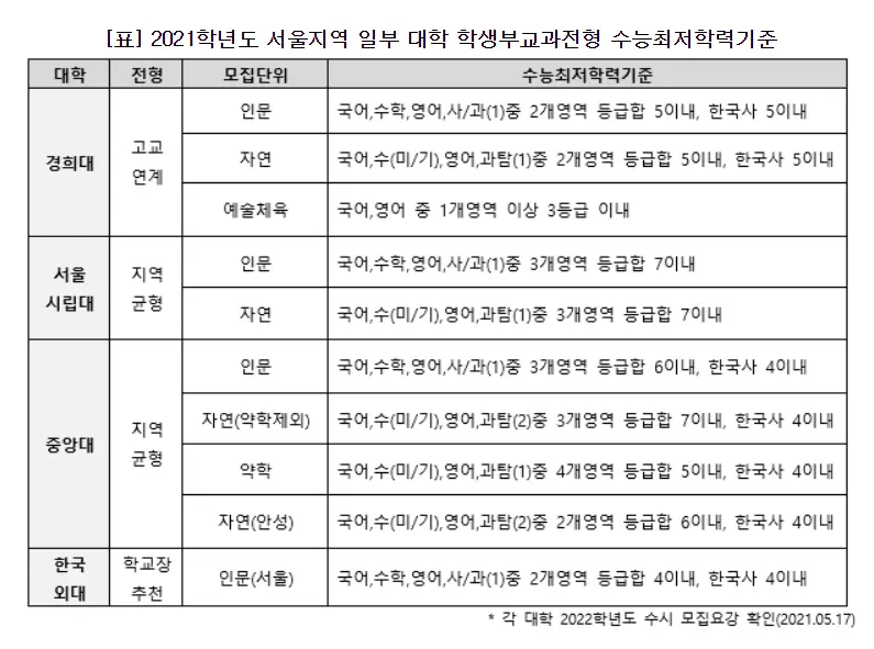 출처: 에듀동아