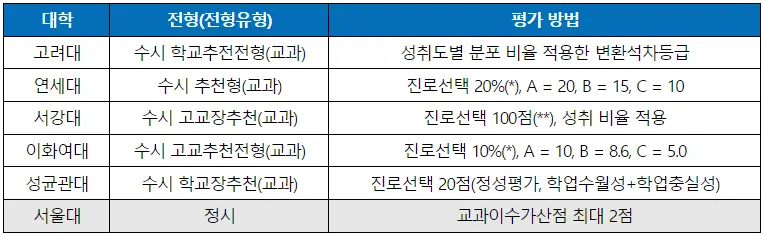 출처: 종로학원하늘교육