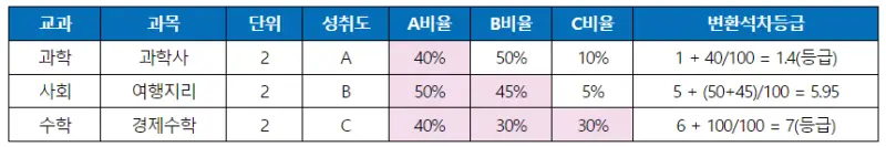 출처: 종로학원하늘교육
