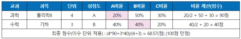 출처: 종로학원하늘교육