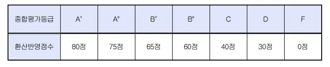 출처: 한국교원대학교 입학처
