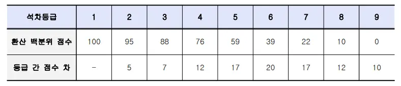 출처: 한국교원대학교 입학처