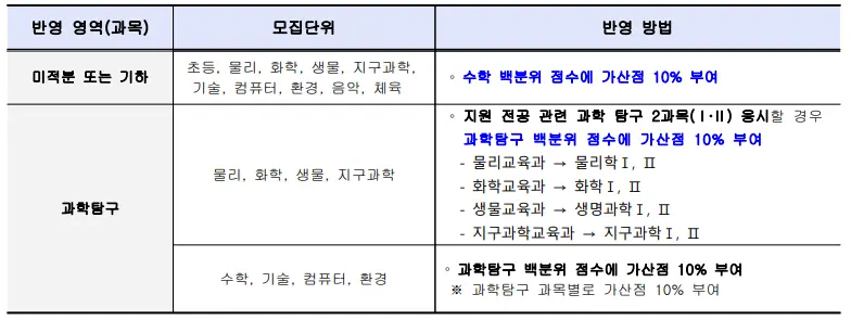 출처: 한국교원대학교 입학처