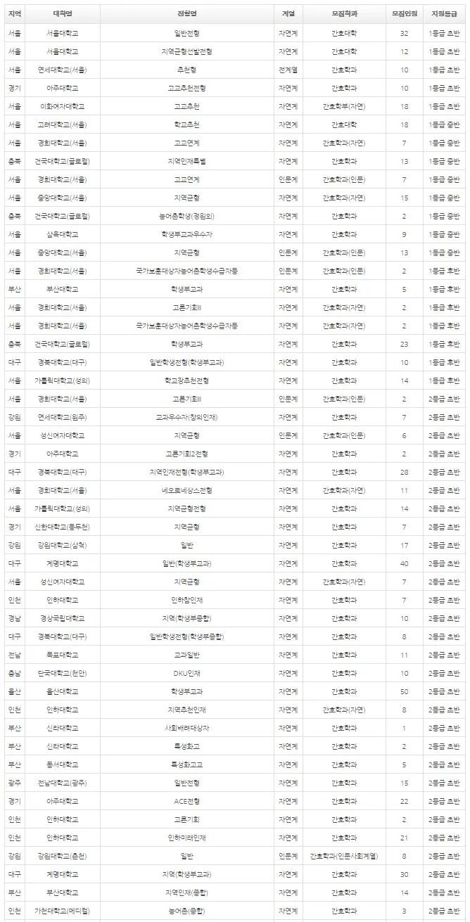 출처: 입시멘토 내신닷컴