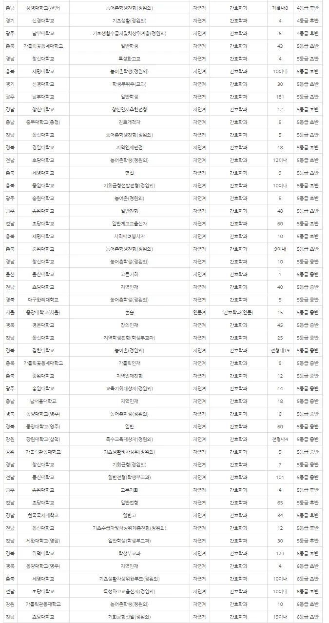 출처: 입시멘토 내신닷컴