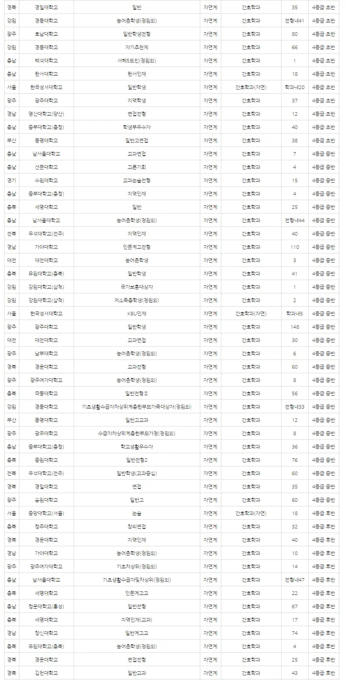 출처: 입시멘토 내신닷컴