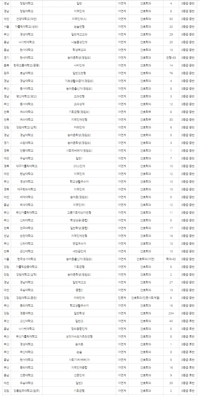 출처: 입시멘토 내신닷컴