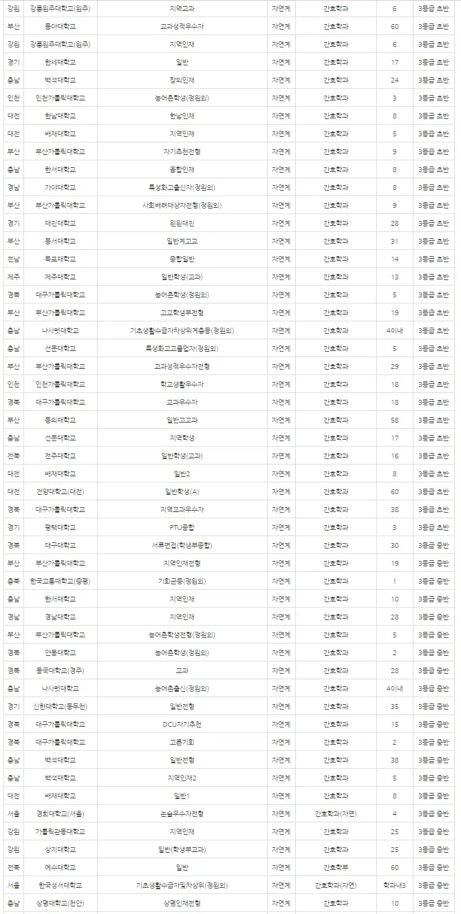 출처: 입시멘토 내신닷컴