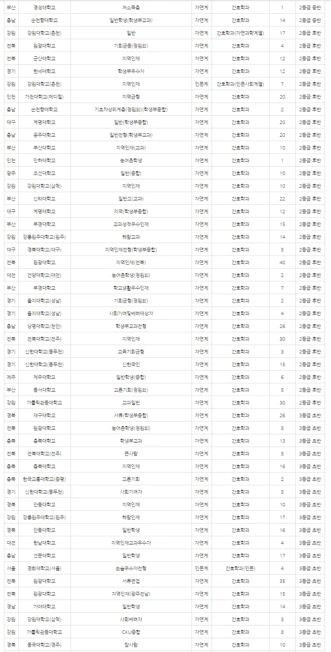 출처: 입시멘토 내신닷컴