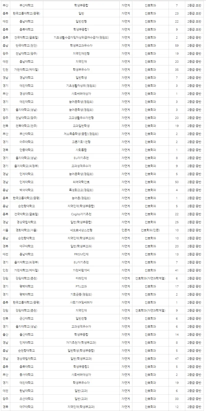 출처: 입시멘토 내신닷컴