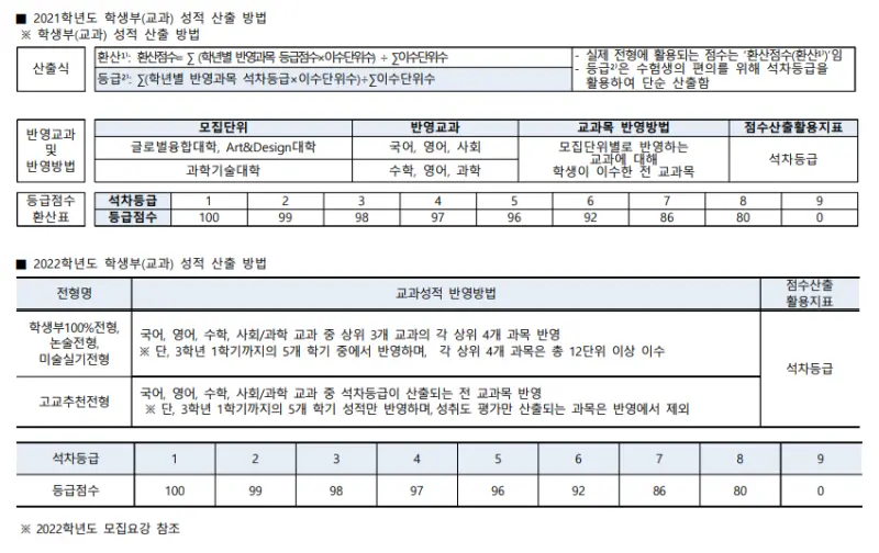 출처: 덕성여자대학교 입학처