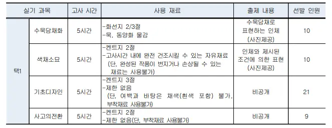 출처: 덕성여자대학교 입학처