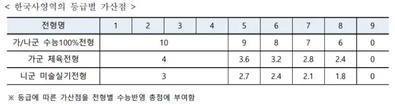 출처: 덕성여자대학교 입학처