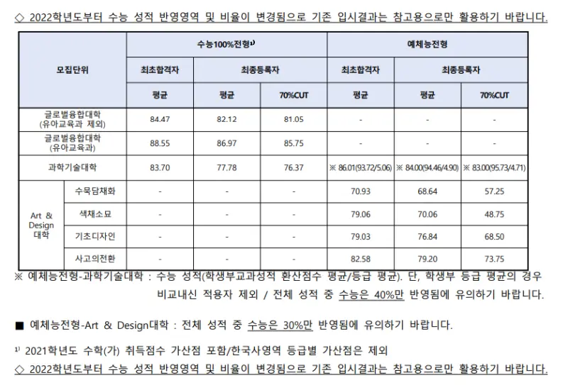출처: 덕성여자대학교 입학처