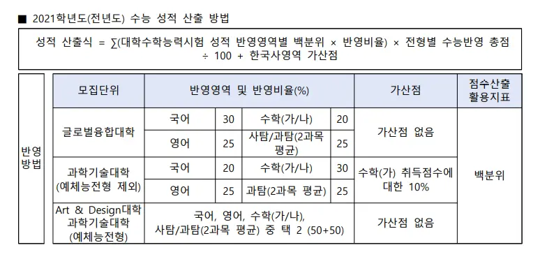 출처: 덕성여자대학교 입학처