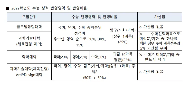 출처: 덕성여자대학교 입학처