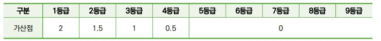 출처: 성신여대 입학처