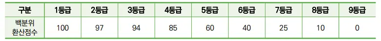 출처: 성신여대 입학처
