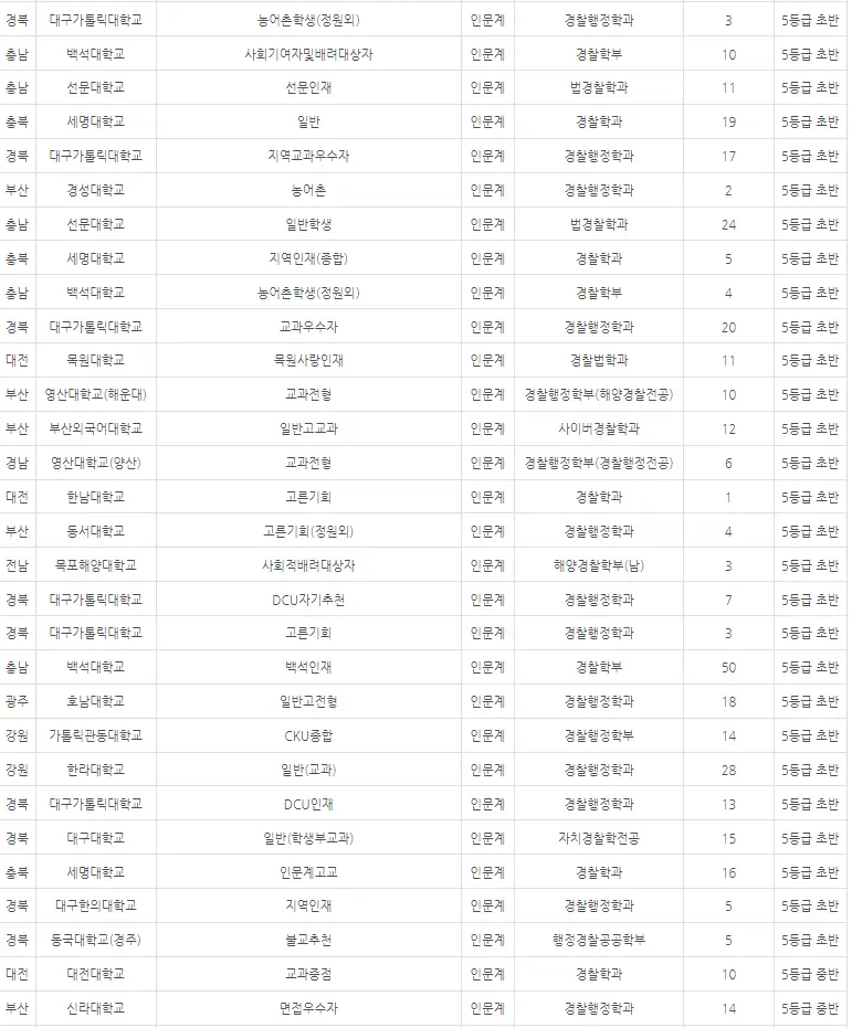 출처: 입시멘토 내신닷컴