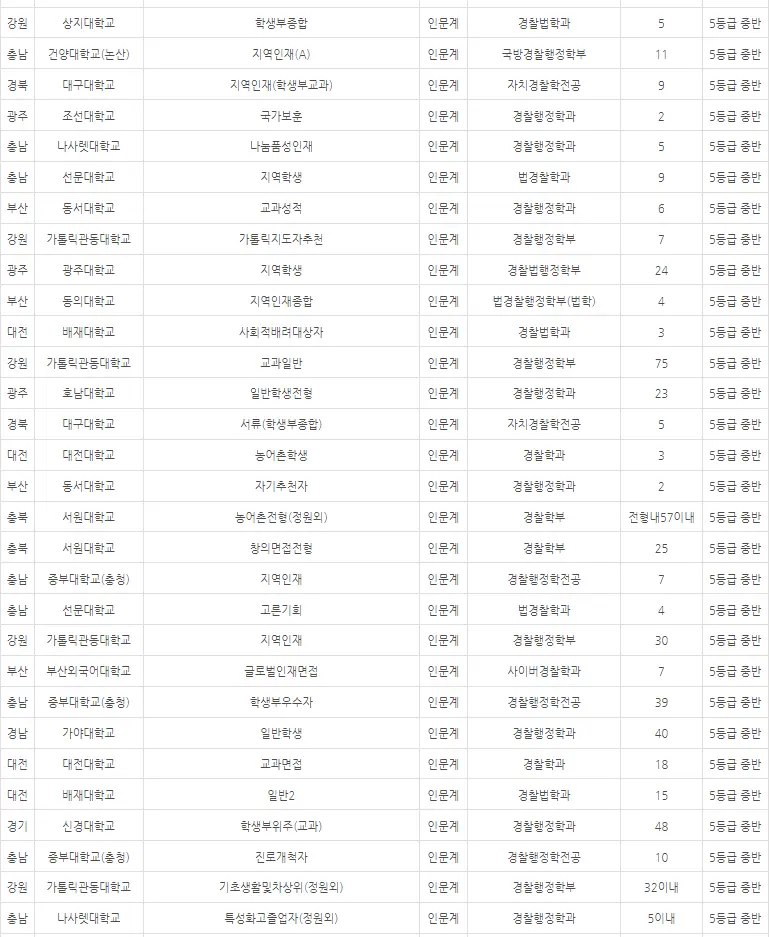 출처: 입시멘토 내신닷컴