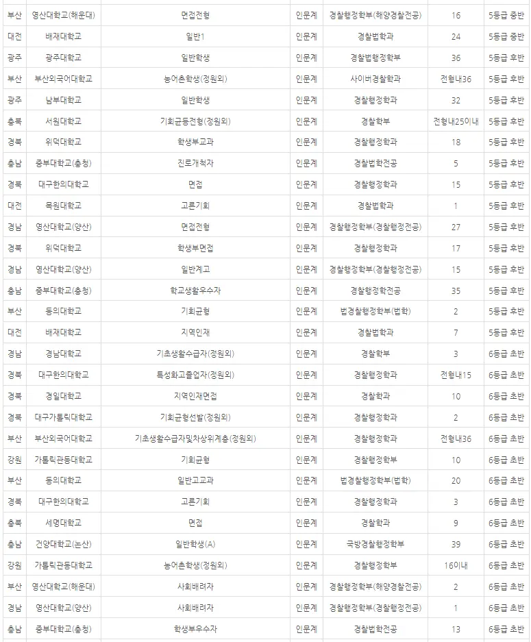 출처: 입시멘토 내신닷컴