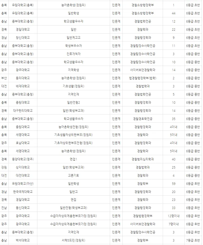 출처: 입시멘토 내신닷컴