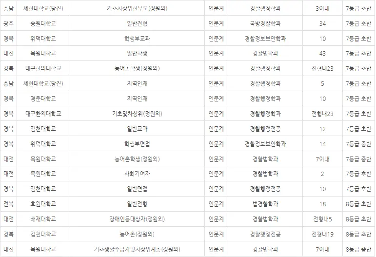 출처: 입시멘토 내신닷컴