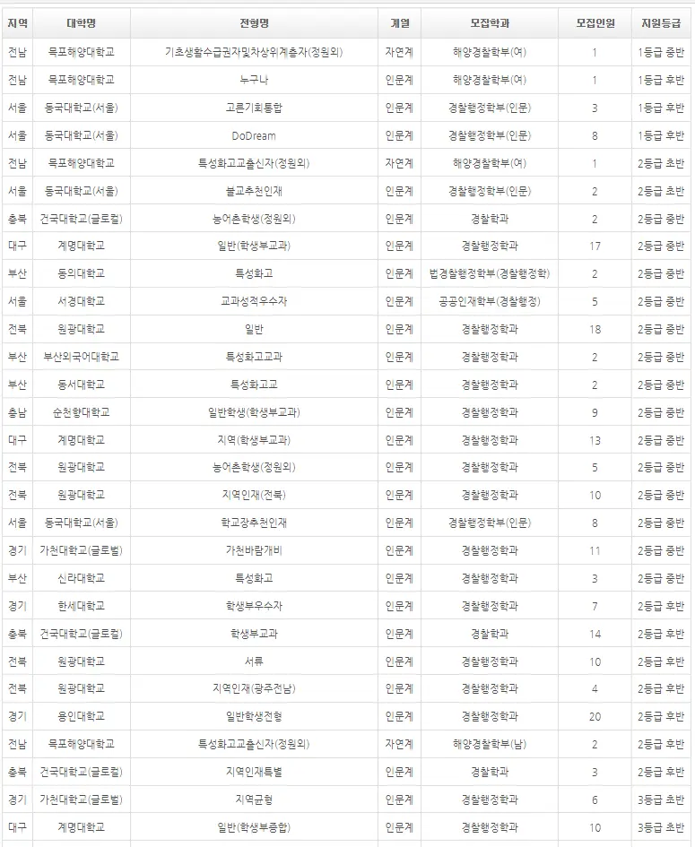 출처: 입시멘토 내신닷컴