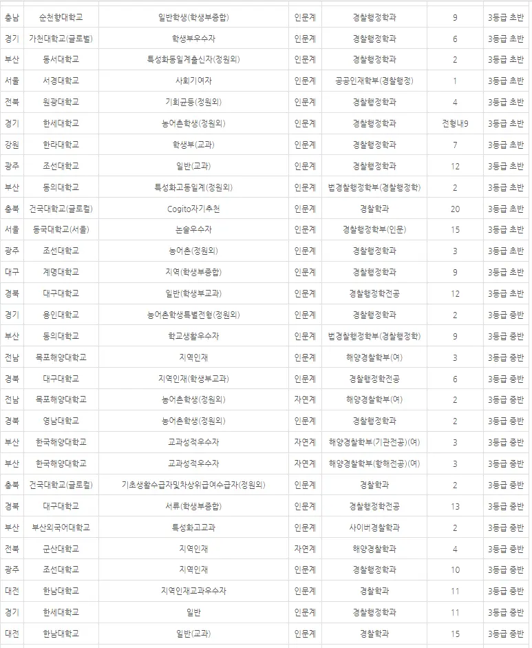 출처: 입시멘토 내신닷컴