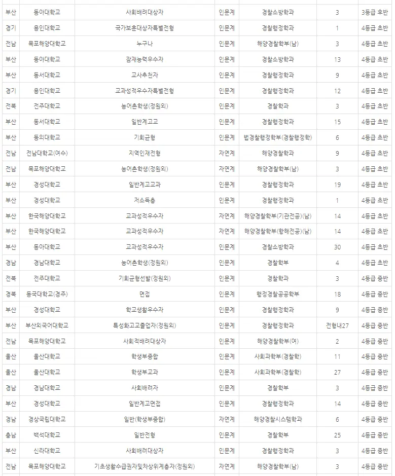 출처: 입시멘토 내신닷컴