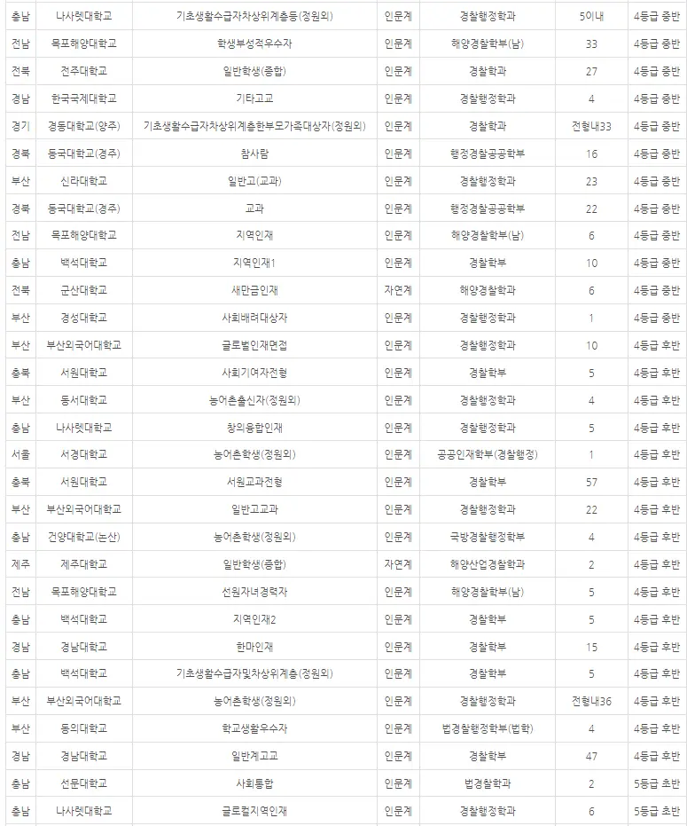 출처: 입시멘토 내신닷컴
