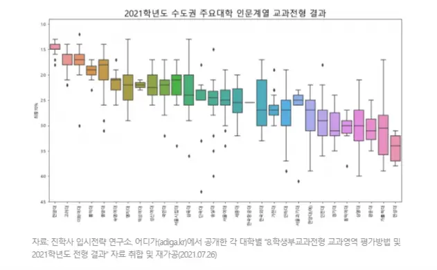 출처: 대학저널