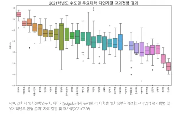 출처: 대학저널