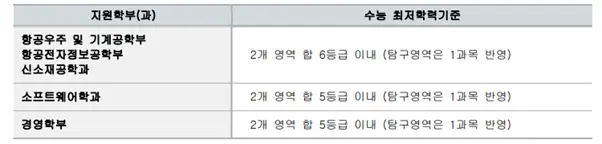 출처: 한국항공대학교 입학처