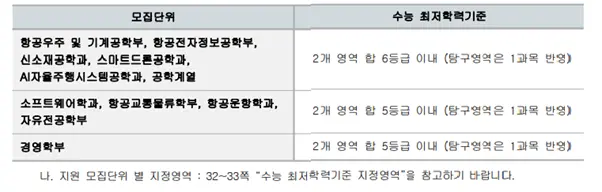 출처: 한국항공대학교 입학처