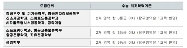 출처: 한국항공대학교 입학처