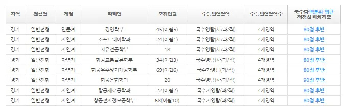 출처: 내신닷컴