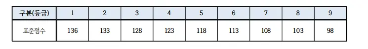 출처: 한국항공대학교 입학처
