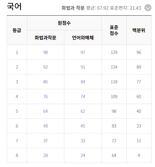 출처: EBEi