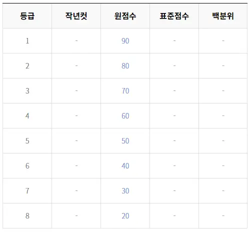 출처: EBSi