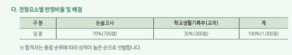 출처. 서울시립대 2022학년도 대입수시전형 모집요강
