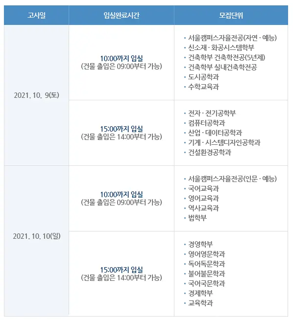 출처: 홍익대학교 입학처