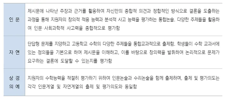 출처: 한양대학교 입학처