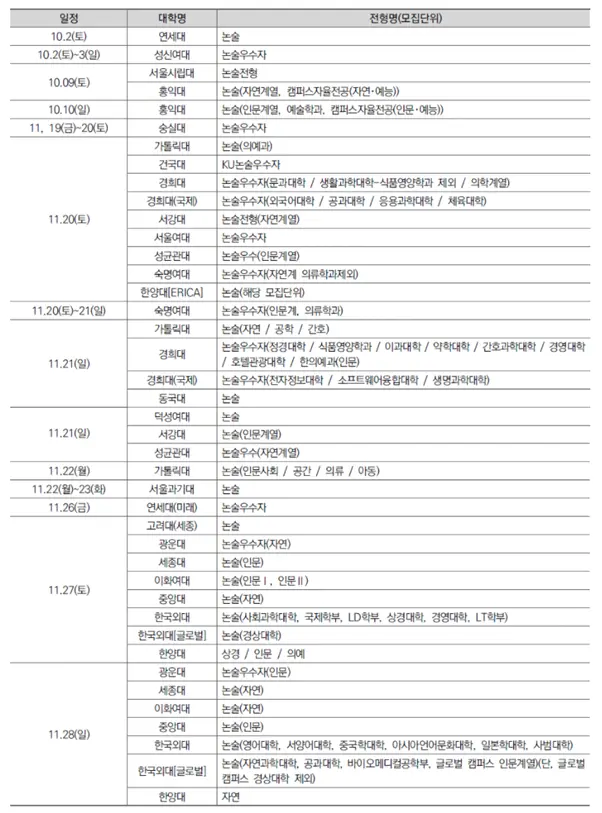 출처: 대교협