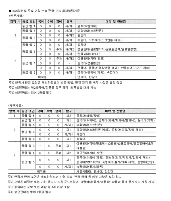 출처: 대교협