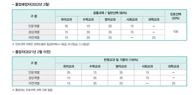 출처: 숭실대 입학처