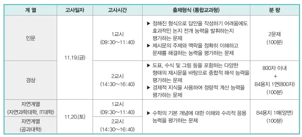 출처: 숭실대 입학처