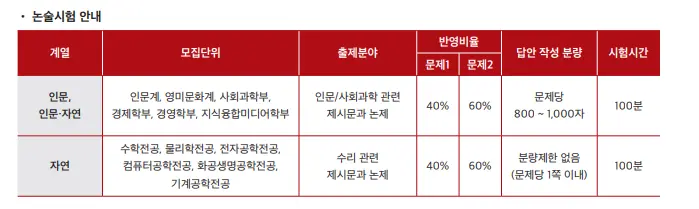 출처: 서강대학교 입학처